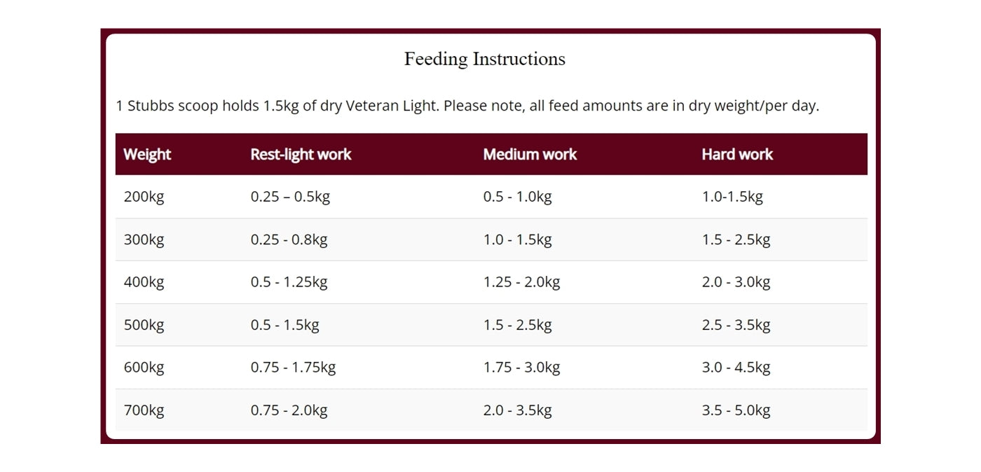 Allen & Page Veteran Light 20kg - Senior Horse Feed - Buy Online SPR Centre UK