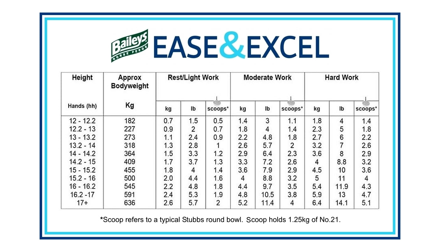Baileys No.21 Ease & Excel | Horse Feed - Buy Online SPR Centre UK