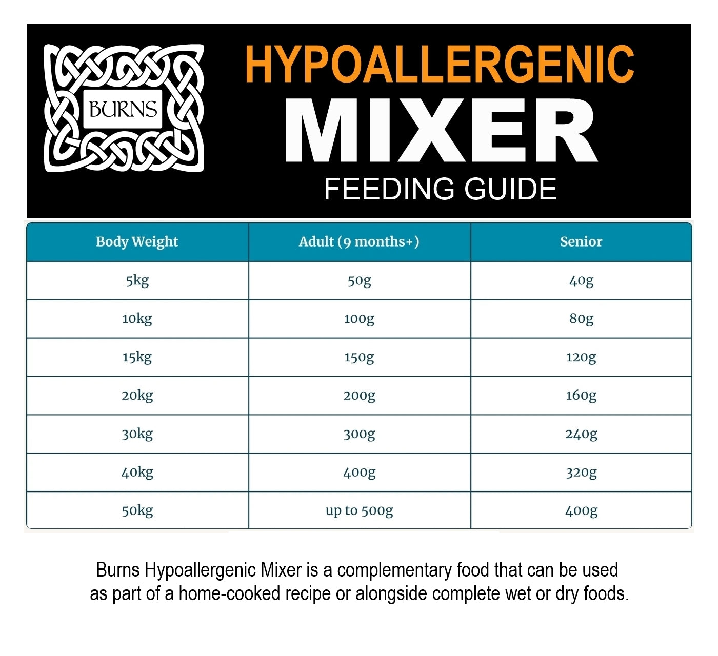 Burns - Adult/Senior Hypoallergenic Mixer Dog Food - 2kg