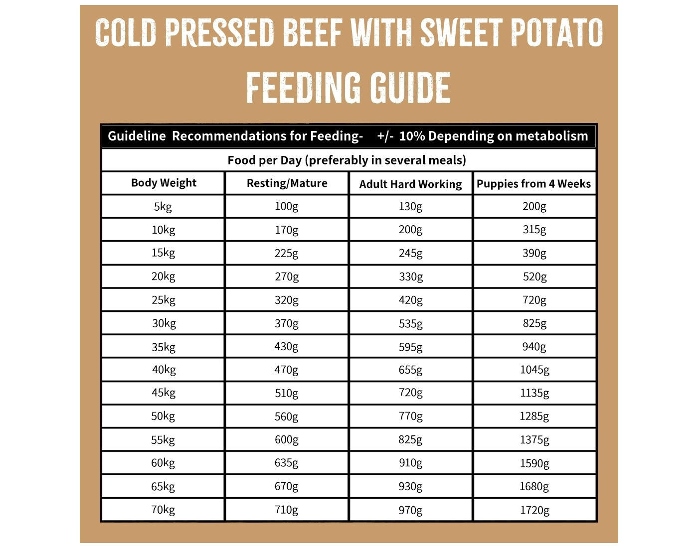 SPR - Cold Pressed Beef & Sweet Potato Dog Food (Grain Free) 2kg - Buy Online SPR Centre UK