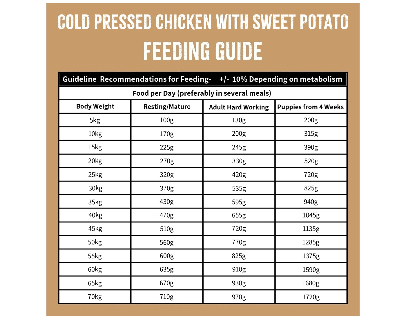 SPR - Cold Pressed Chicken & Sweet Potato Dog Food (Grain Free) 2kg - Buy Online SPR Centre UK
