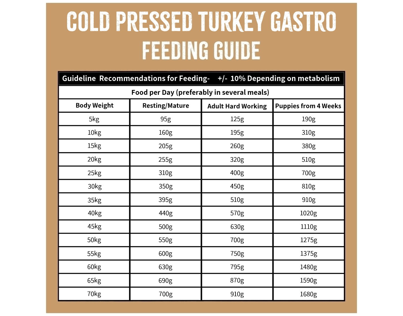 SPR - Cold Pressed 'Turkey Gastro' Dog Food (Grain Free) 2kg - Buy Online SPR Centre UK