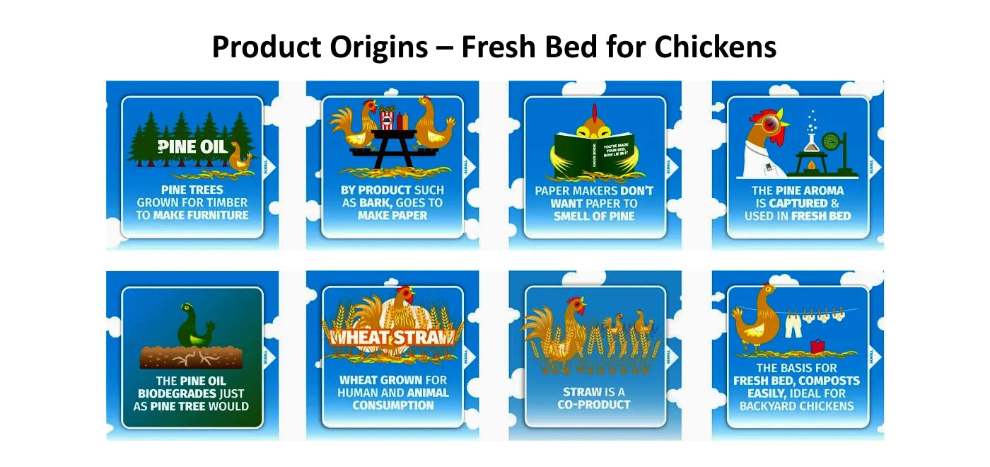 Dengie - Fresh Bed for Chickens 50 Litres - Buy Online SPR Centre UK