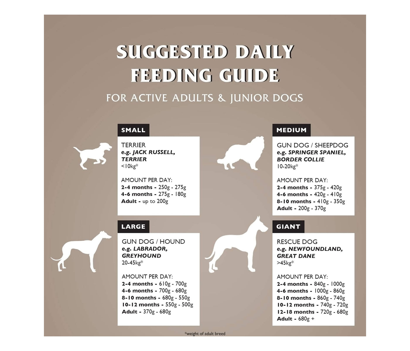 Dr. John Grain-Free Chicken & Potato 12.5kg - Buy Online SPR Centre UK