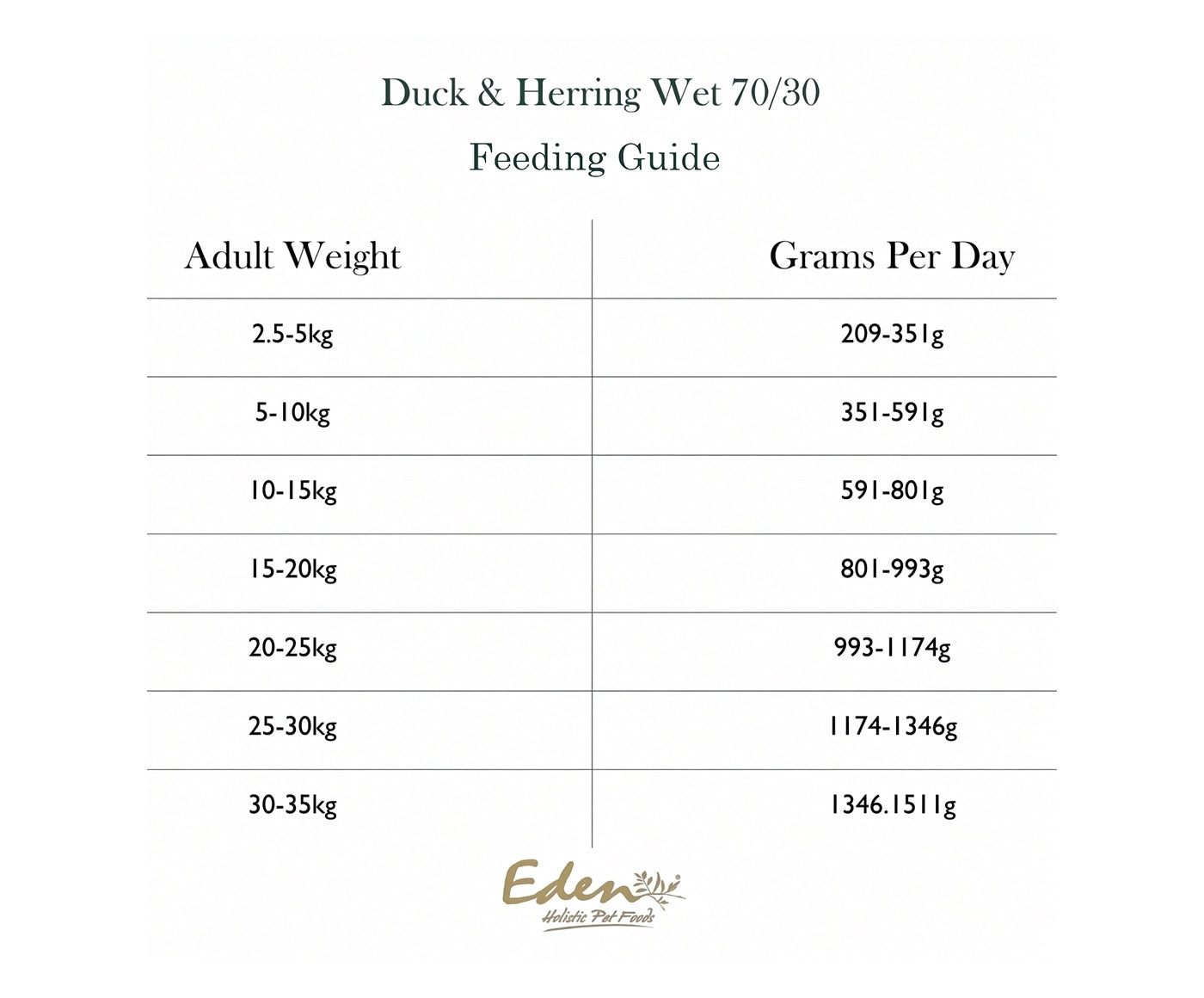Eden - Gourmet Duck & Herring Wet Dog Food - Buy Online SPR Centre UK