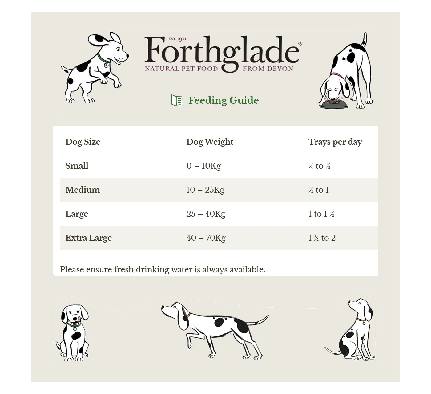 Forthglade Just Chicken, Lamb & Beef Wet Dog Food - Variety Pack - Buy Online SPR Centre UK