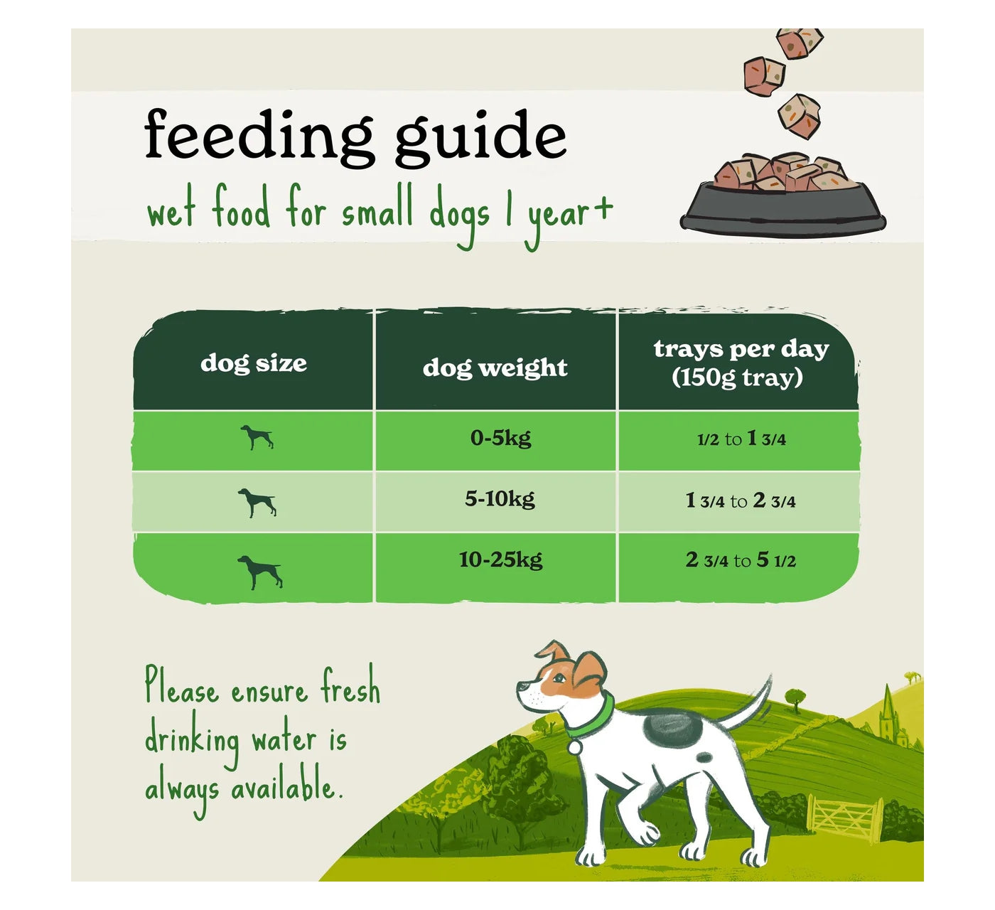 Forthglade - Small Breed Turkey & Duck Wet Dog Food Variety Pack - 8 x 150g