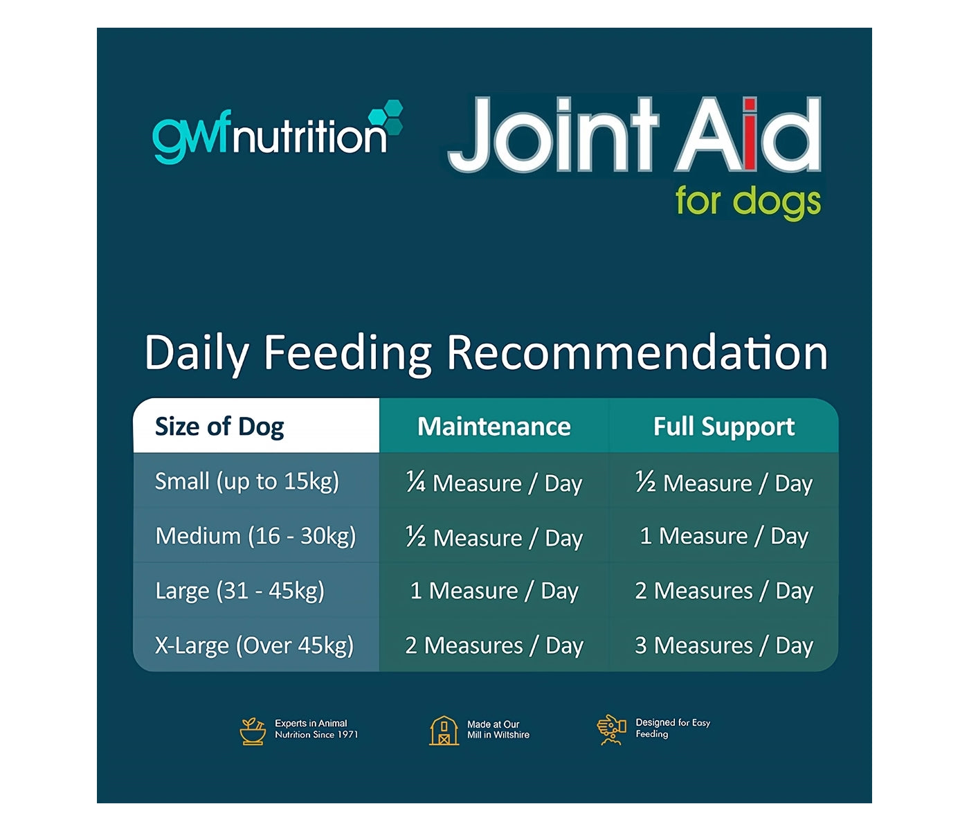 GWF Nutrition - Joint Aid for Dogs™ - Buy Online SPR Centre UK