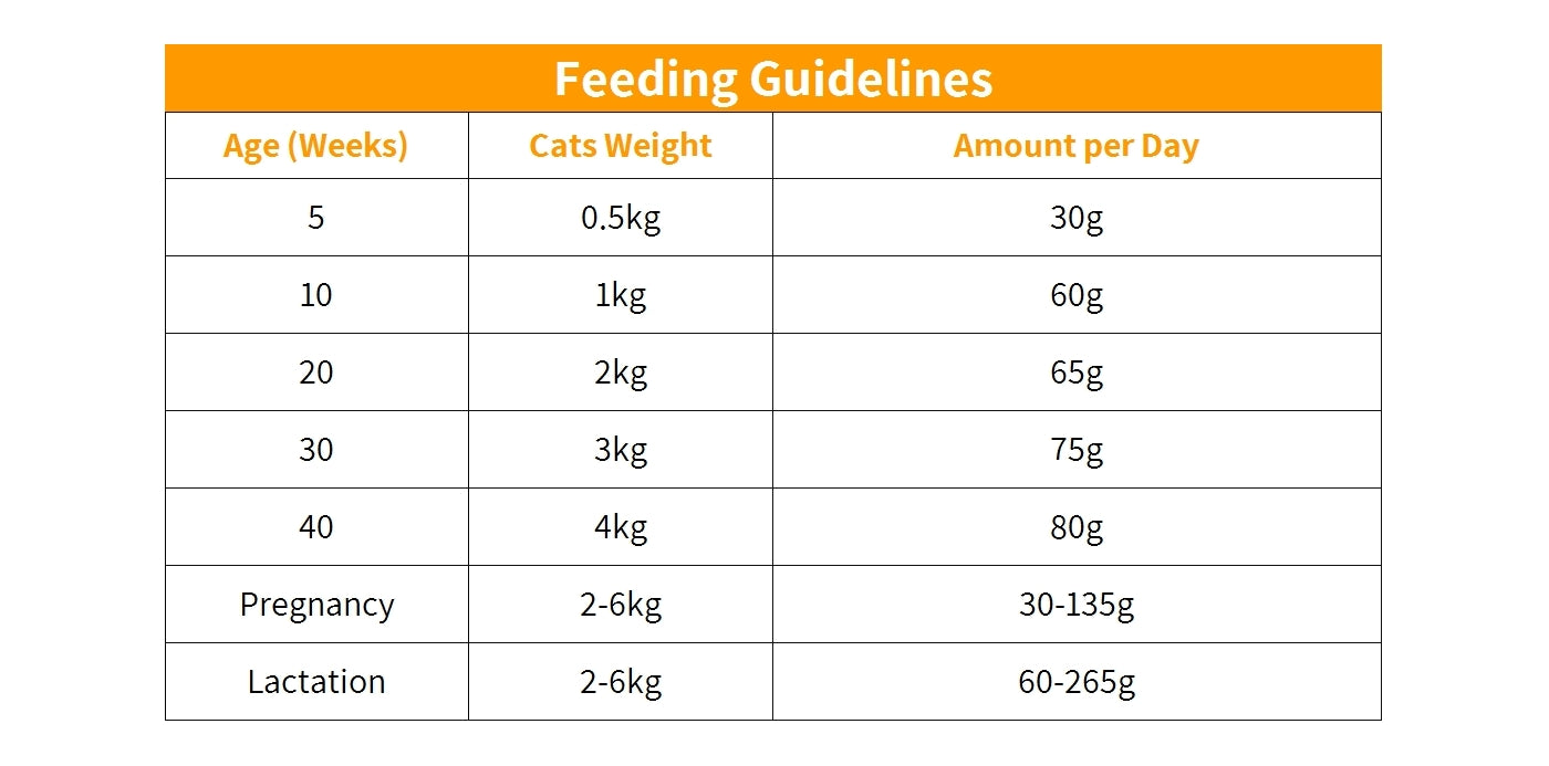 IAMS For Vitality - Kitten Food with Fresh Chicken 2kg - Buy Online SPR Centre UK