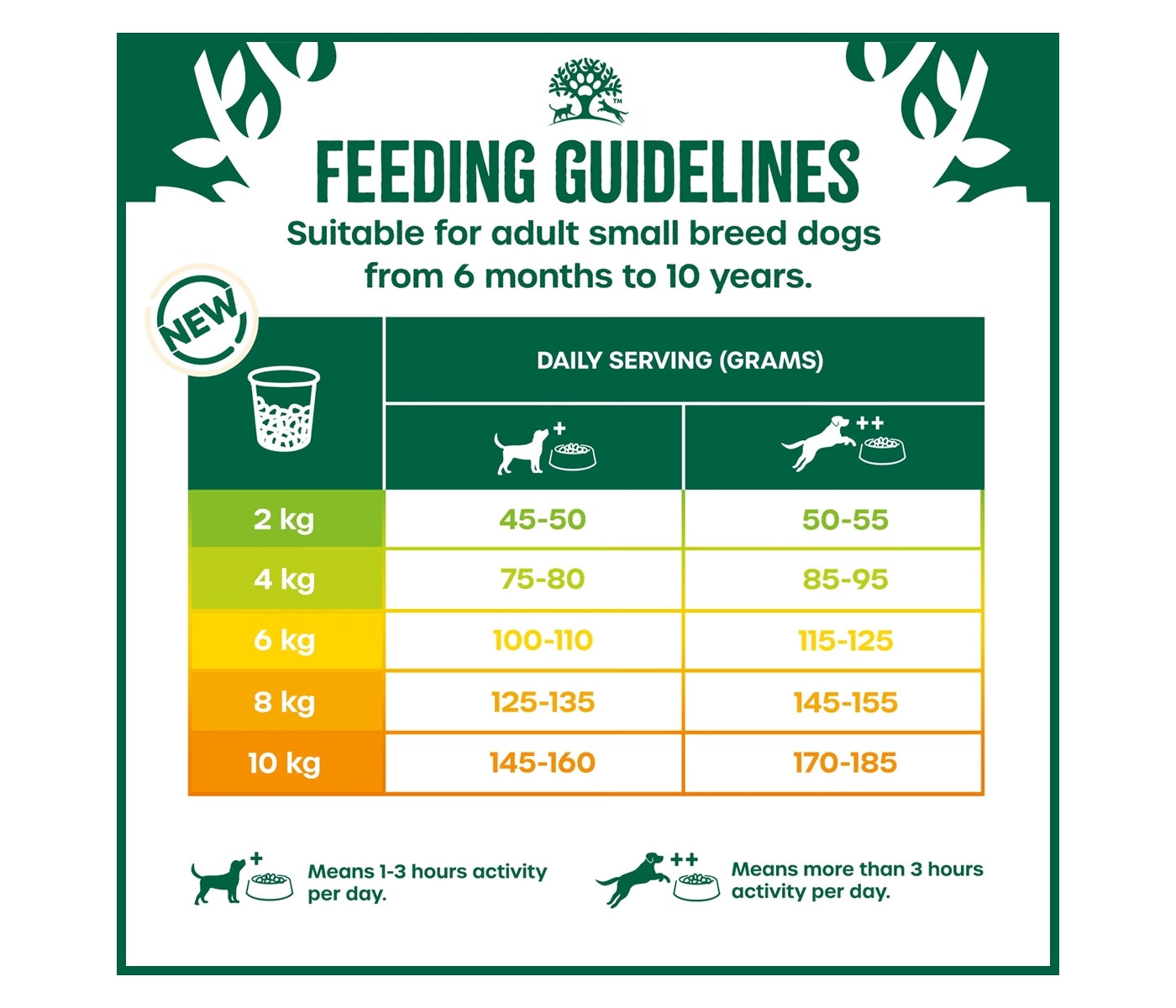 James Wellbeloved - Small Breed Dog Food - Turkey & Rice - Buy Online SPR Centre UK