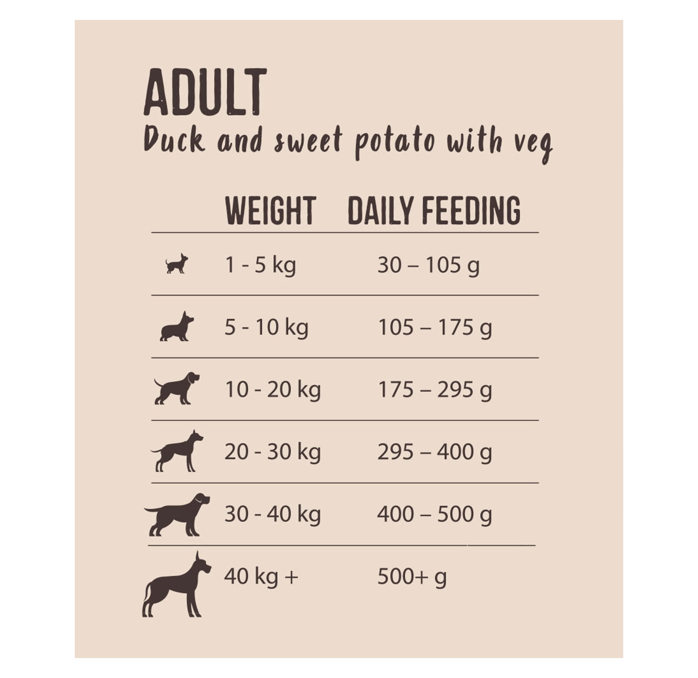 Natures Deli Adult Grain Free Duck & Sweet Potato Dog Food - Buy Online SPR Centre UK