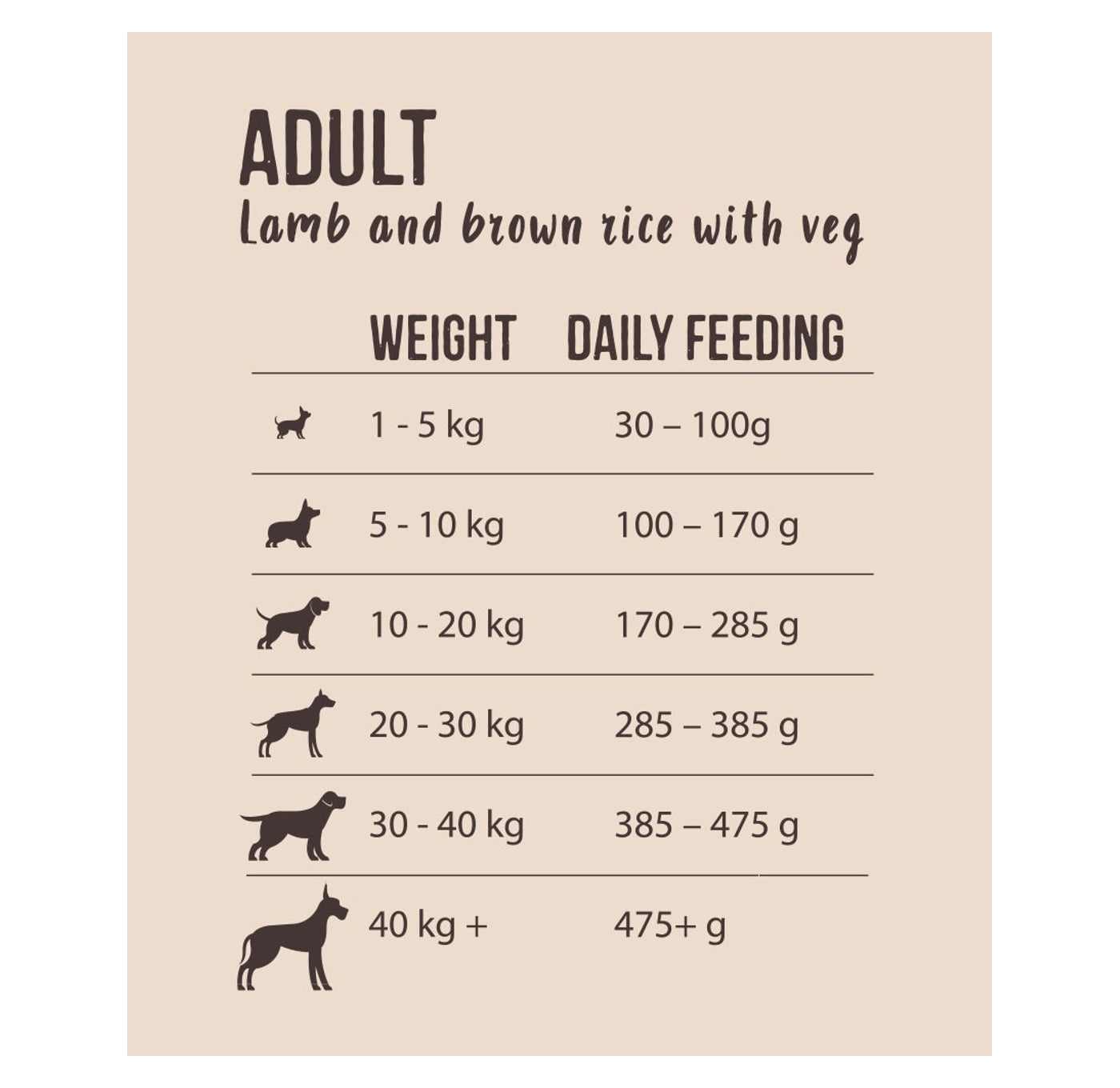 Natures Deli Adult Lamb & Rice Dog Food 2kg - Buy Online SPR Centre UK