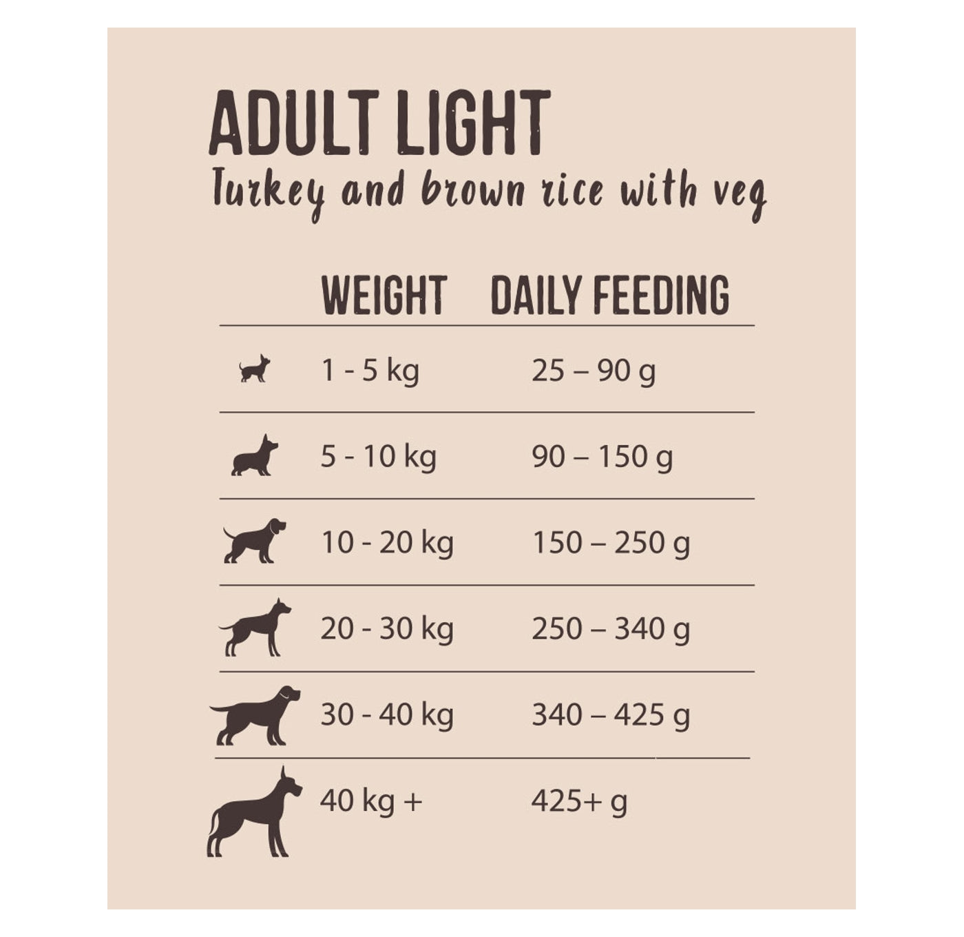 Natures Deli Adult Light Turkey & Rice Dog Food 2kg - Buy Online SPR Centre UK