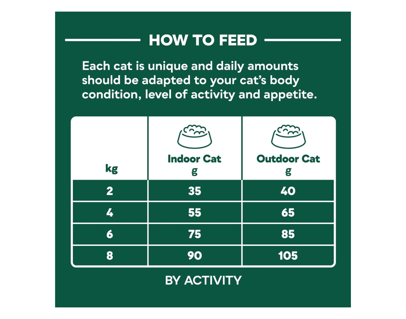 Natures Menu - High in Meat with Chicken Dry Cat Food 1.25kg - Buy Online SPR Centre UK
