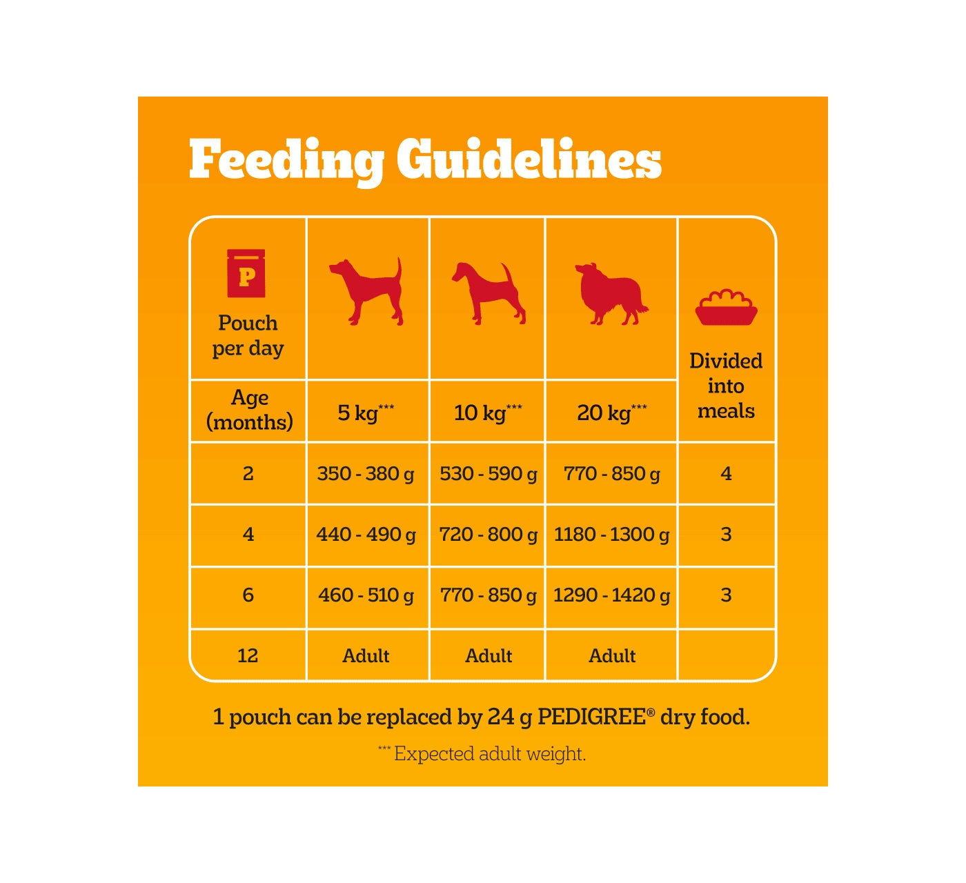 Pedigree Junior/Puppy Wet Dog Food Pouches Mixed in Jelly 12x100g - Buy Online SPR Centre UK