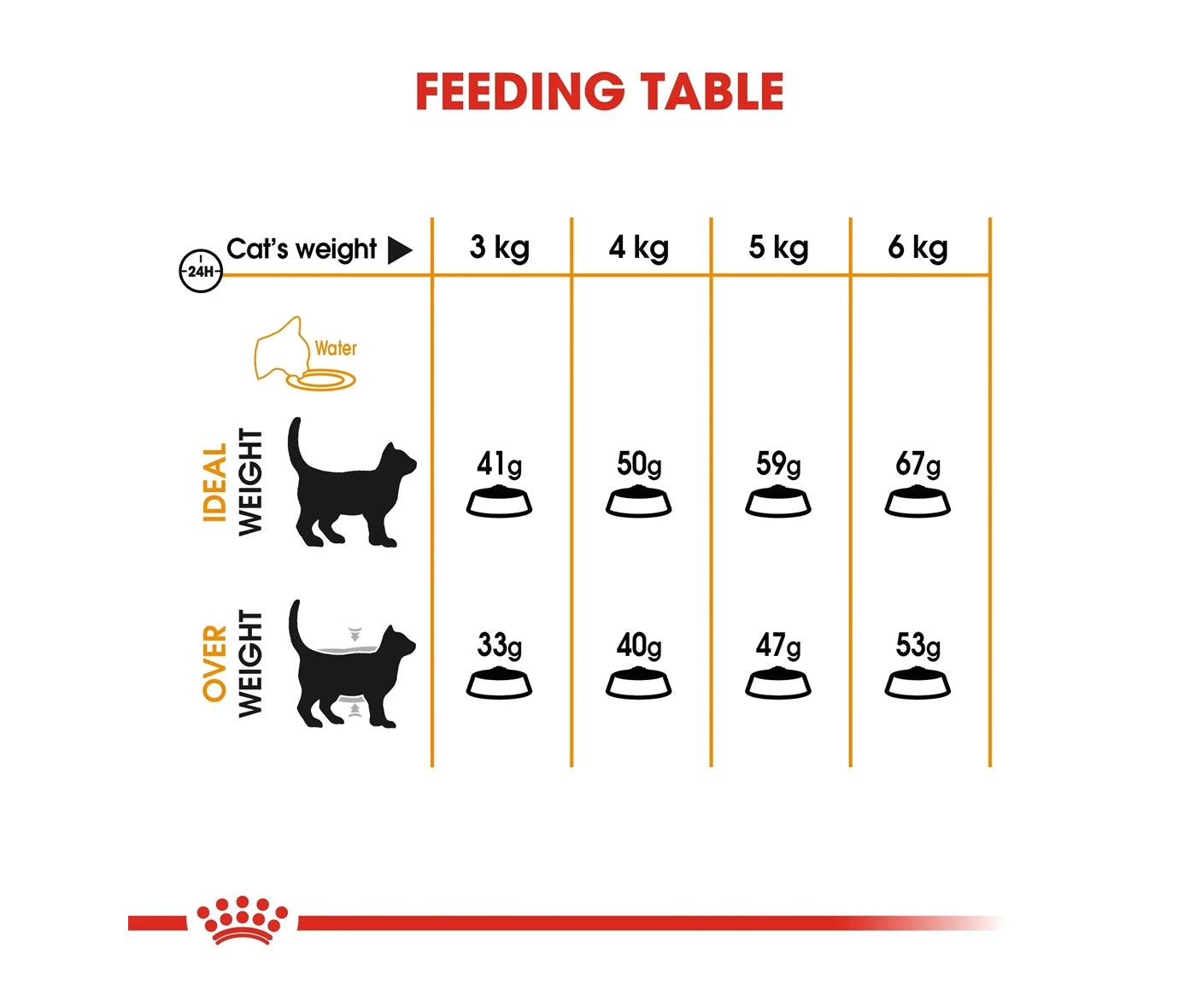 Royal Canin - Hair and Skin Care - Dry Cat Food