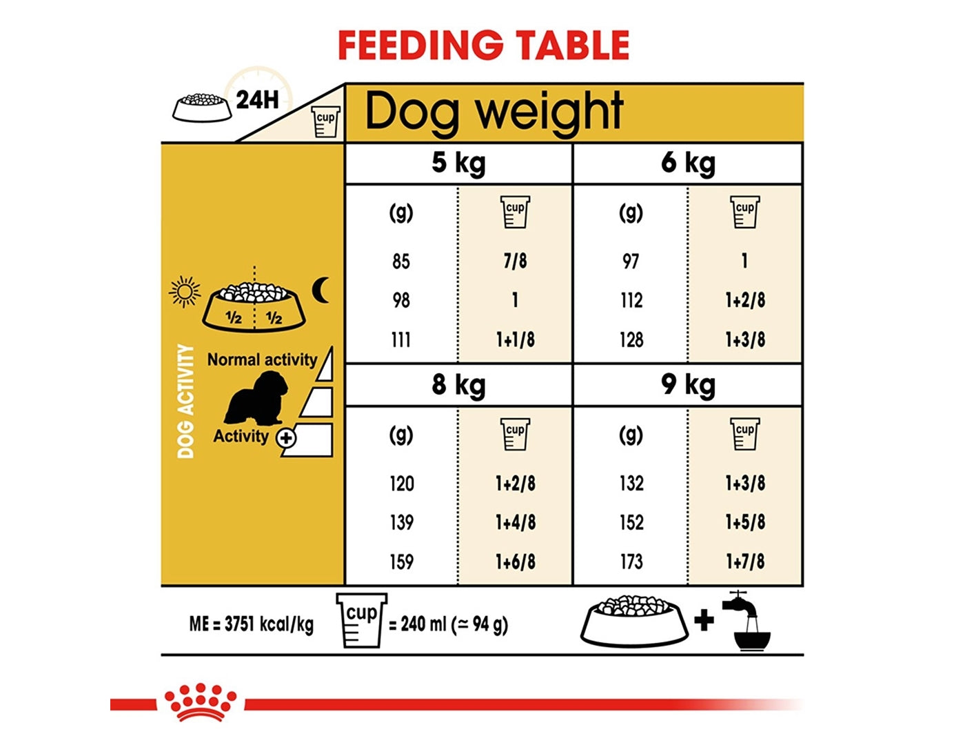 Royal Canin Cavalier King Charles Adult 1.5kg - Buy Online SPR Centre UK