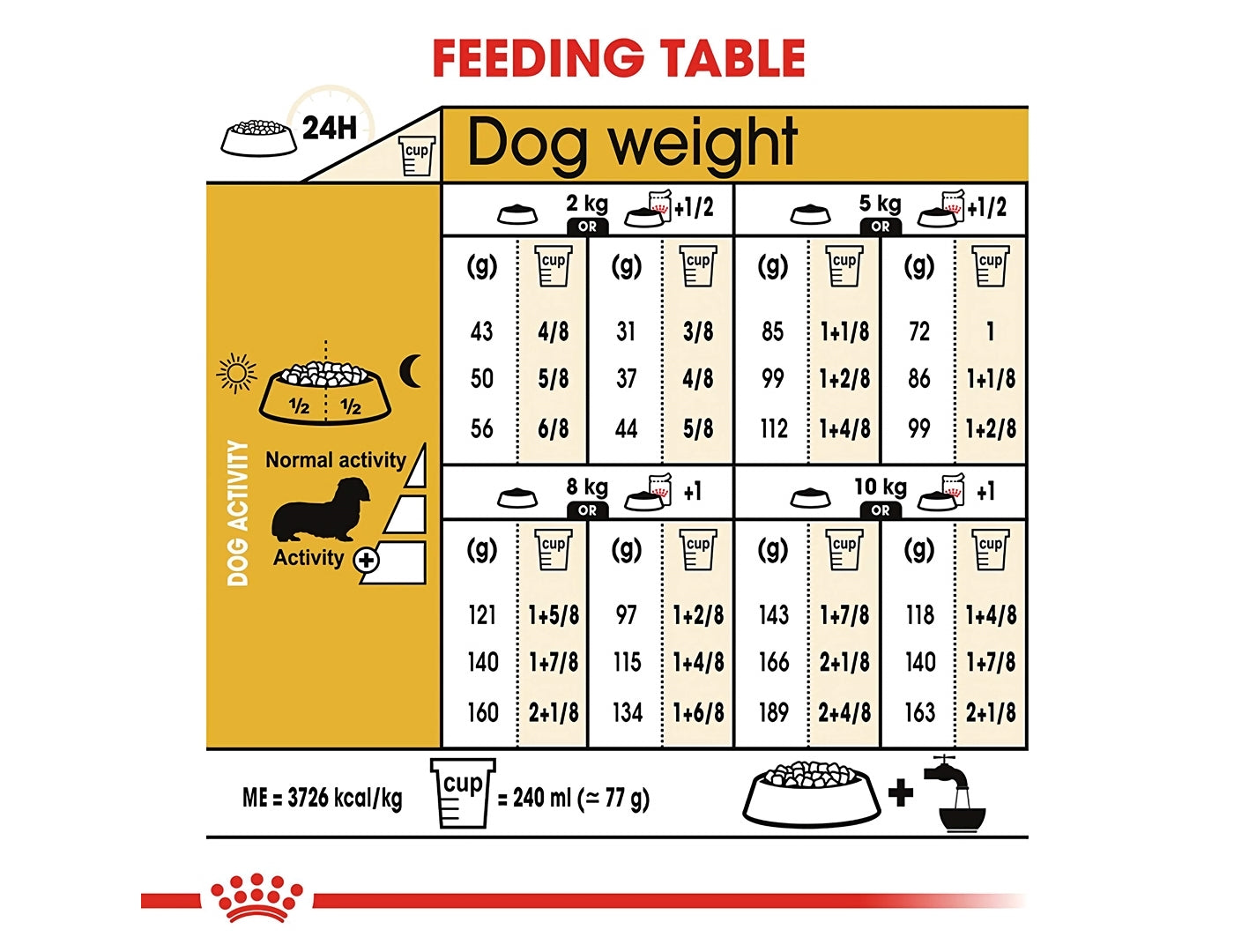Royal Canin - Dachshund Adult 1.5kg - Buy Online SPR Centre UK