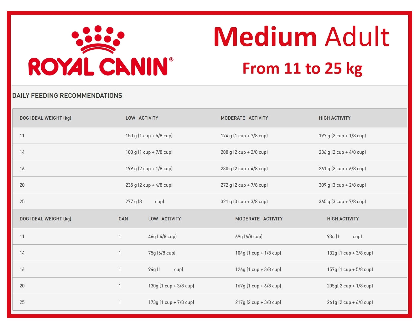 Royal Canin Medium Adult 3kg - Buy Online SPR Centre UK