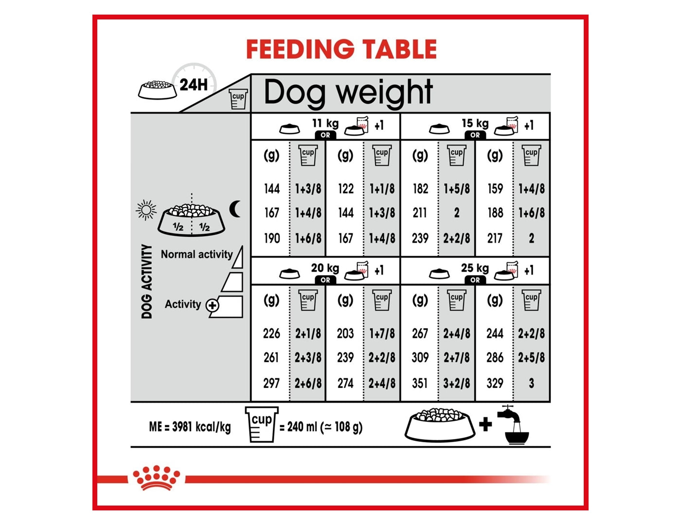Royal Canin Medium Dermacomfort Dog Food - Buy Online SPR Centre UK