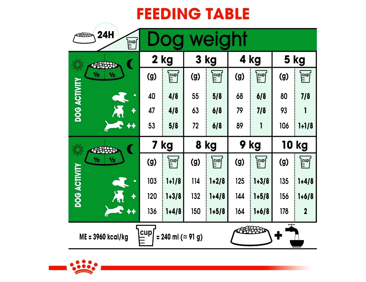 Royal Canin - Mini Adult | Dog Food - Buy Online SPR Centre UK