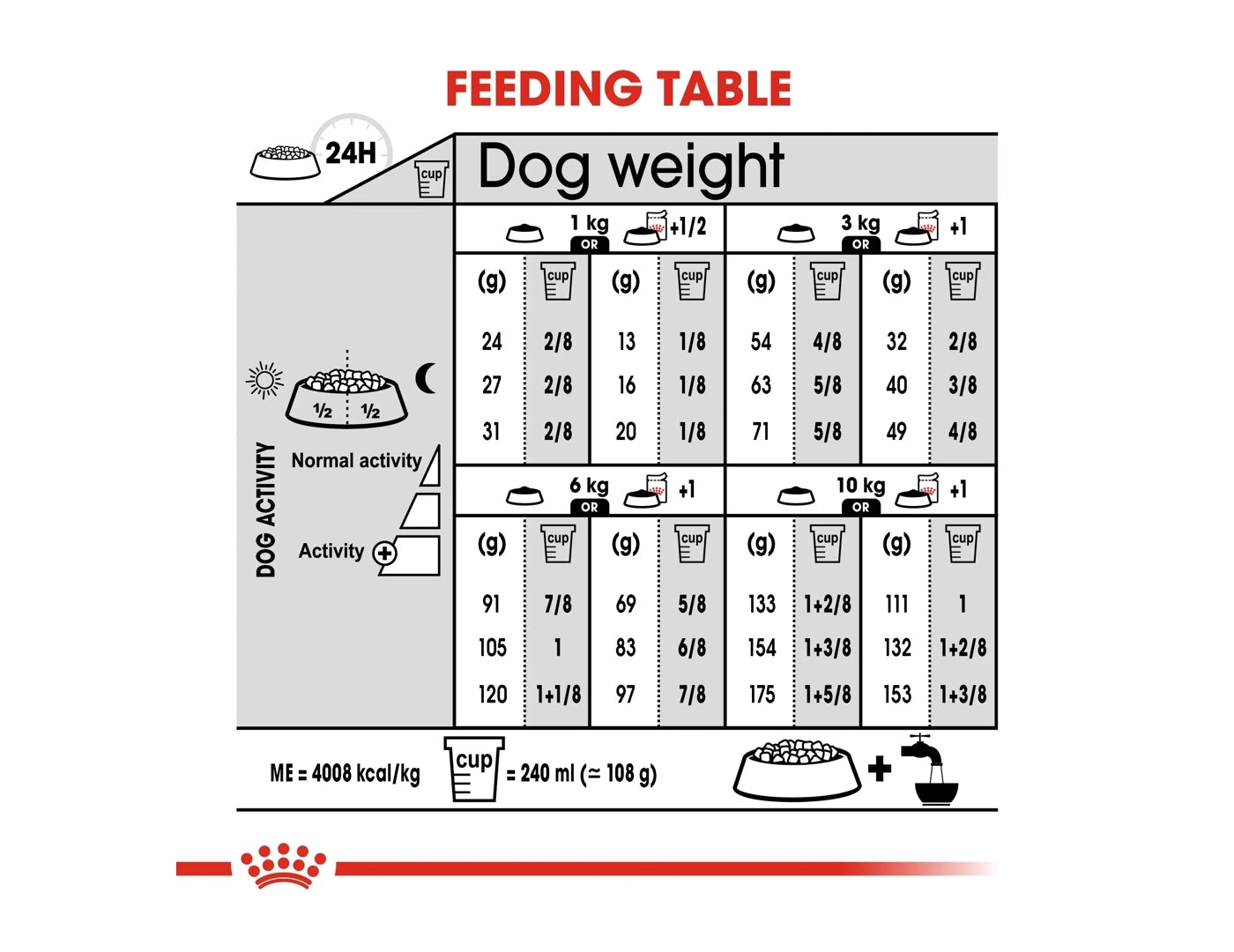 Royal Canin - Mini Dermacomfort | Dog Food - Buy Online SPR Centre UK