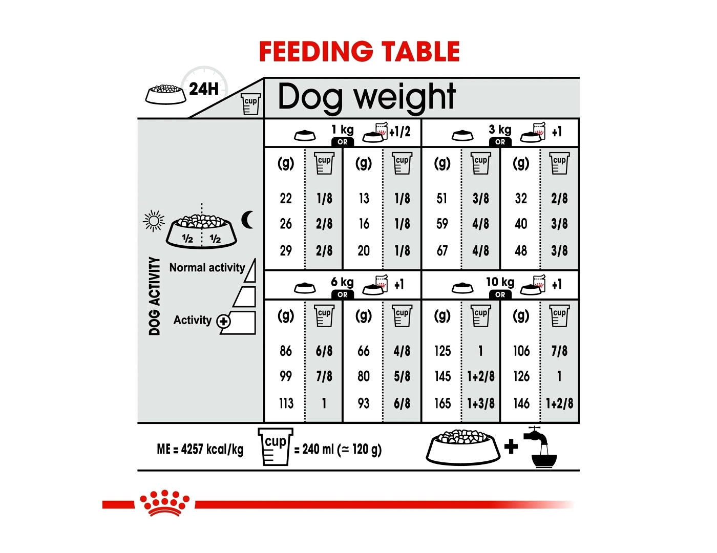 Royal Canin - Mini Digestive Care | Dog Food - Buy Online SPR Centre UK