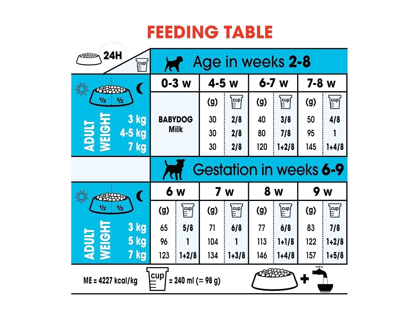 Royal Canin Mini Starter Mother & Babydog 4kg - Buy Online SPR Centre UK