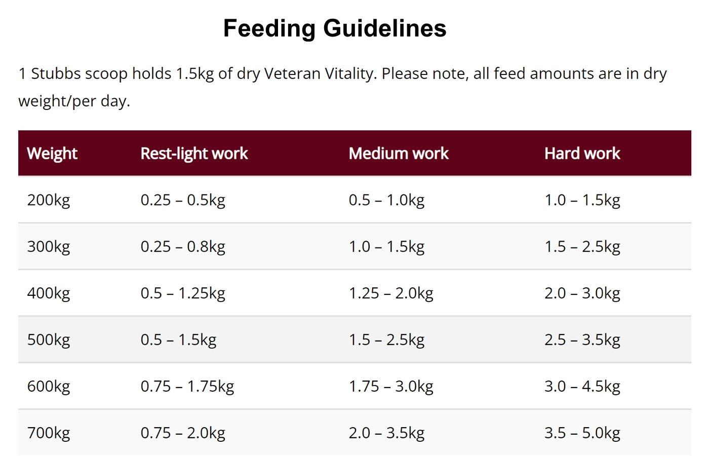 Allen & Page Veteran Vitality | Senior Horse Feed - Buy Online SPR Centre UK