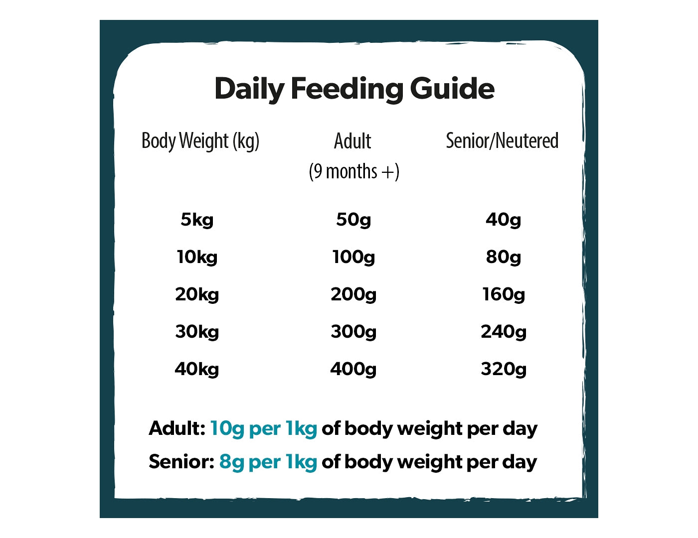 Burns Weight Control Adult/Senior Dog Food (Chicken & Oats) - Buy Online SPR Centre UK