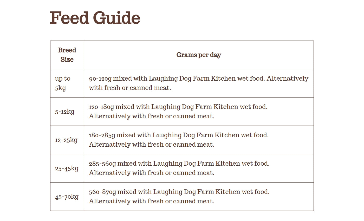 Laughing Dog - Grain Free Baked Mixer Meal for Dogs