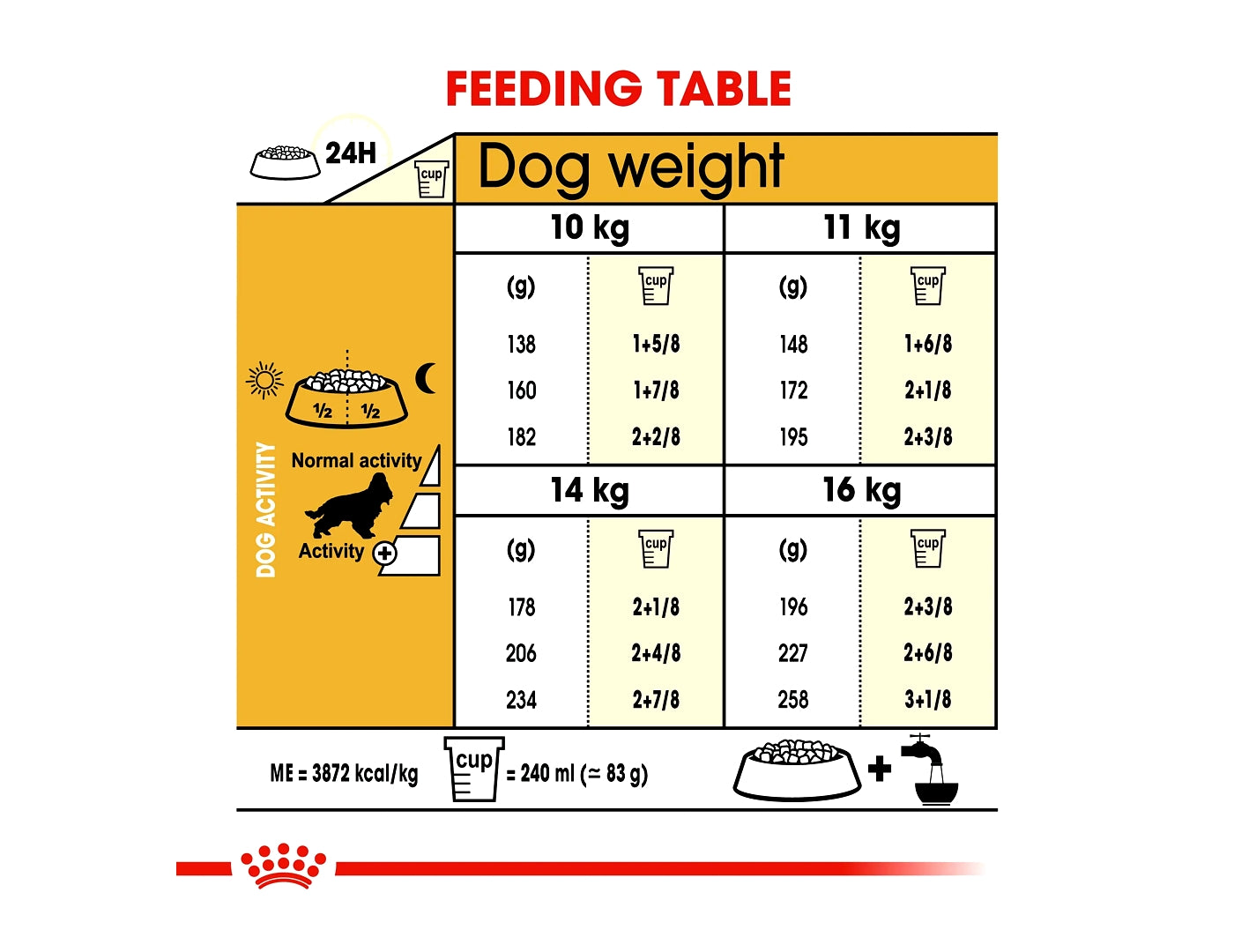 Royal Canin Cocker Adult 3kg - Buy Online SPR Centre UK