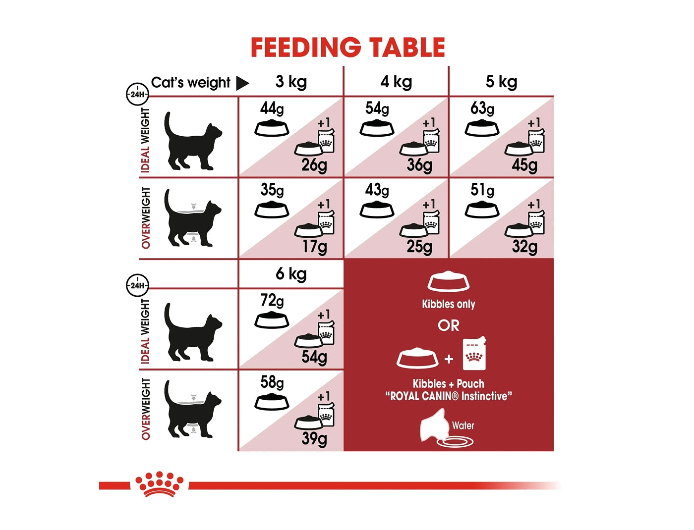 Royal Canin - Fit 32 - Dry Cat Food - 2kg - Buy Online SPR Centre UK