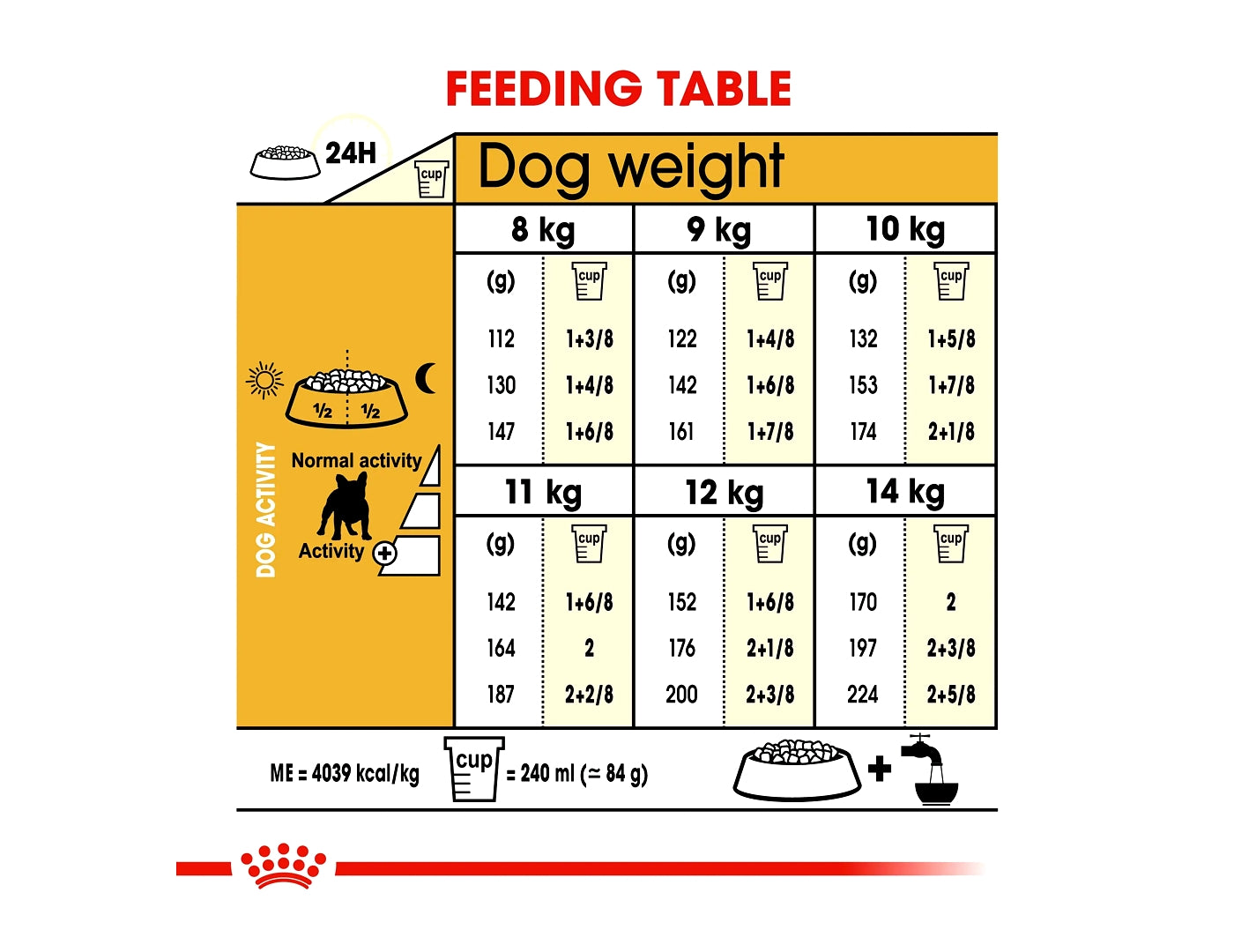 Royal Canin French Bulldog Adult 3kg - Buy Online SPR Centre UK