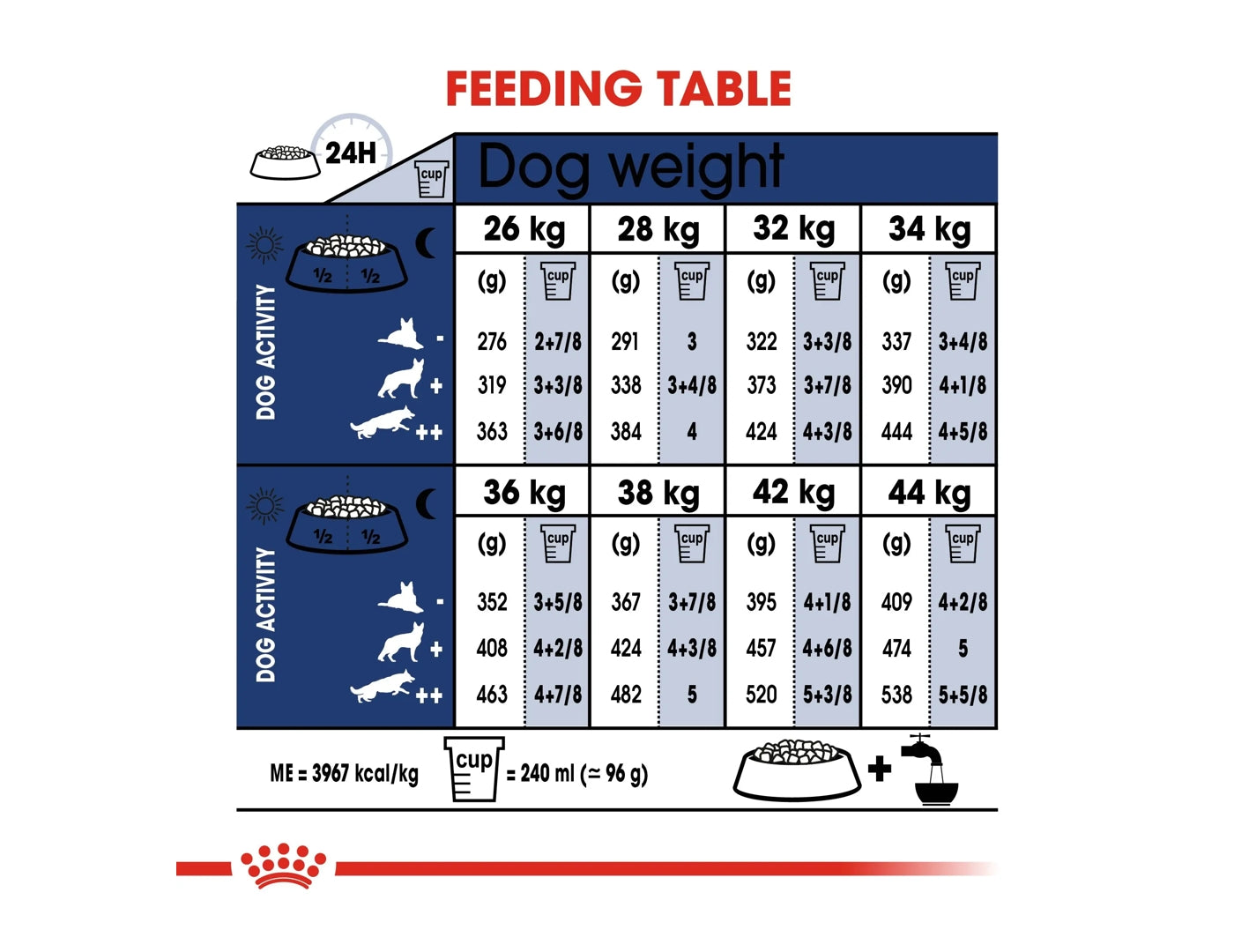 Royal Canin Maxi Adult 3kg - Buy Online SPR Centre UK