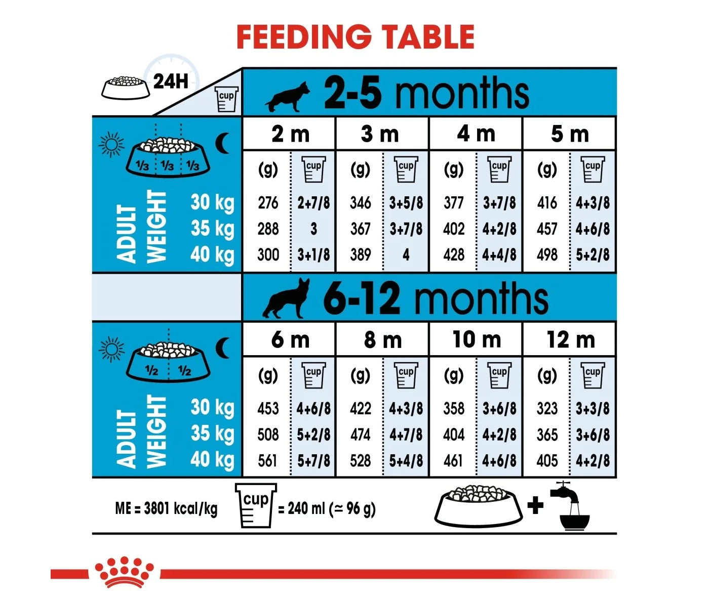 Royal Canin - Maxi Puppy | Dog Food - Buy Online SPR Centre UK
