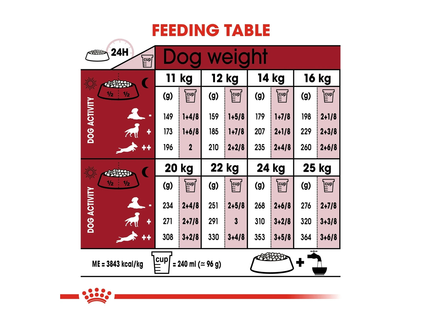 Royal Canin - Medium Adult - 3kg