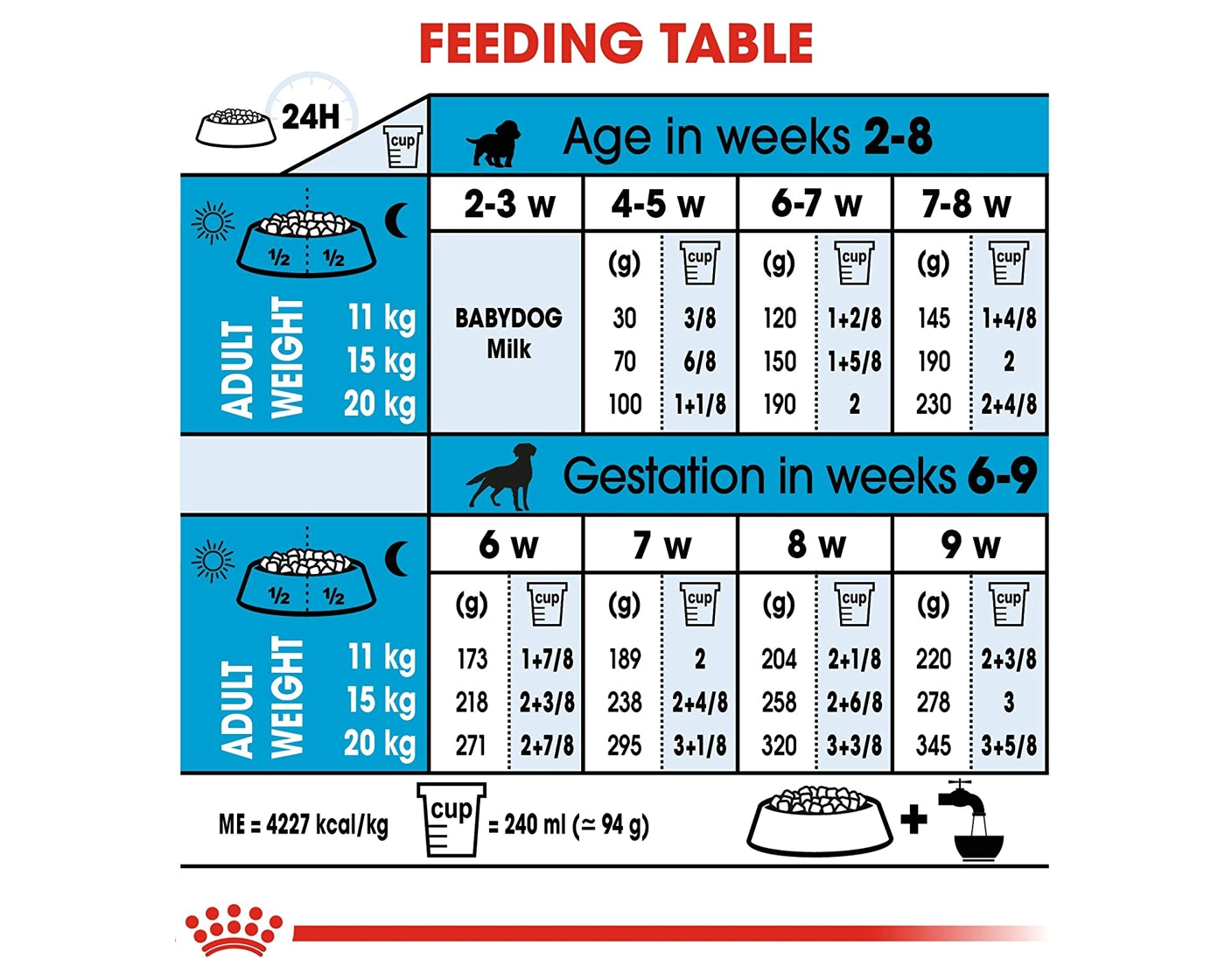 Royal Canin - Medium Starter Mother & Babydog 4kg - Buy Online SPR Centre UK