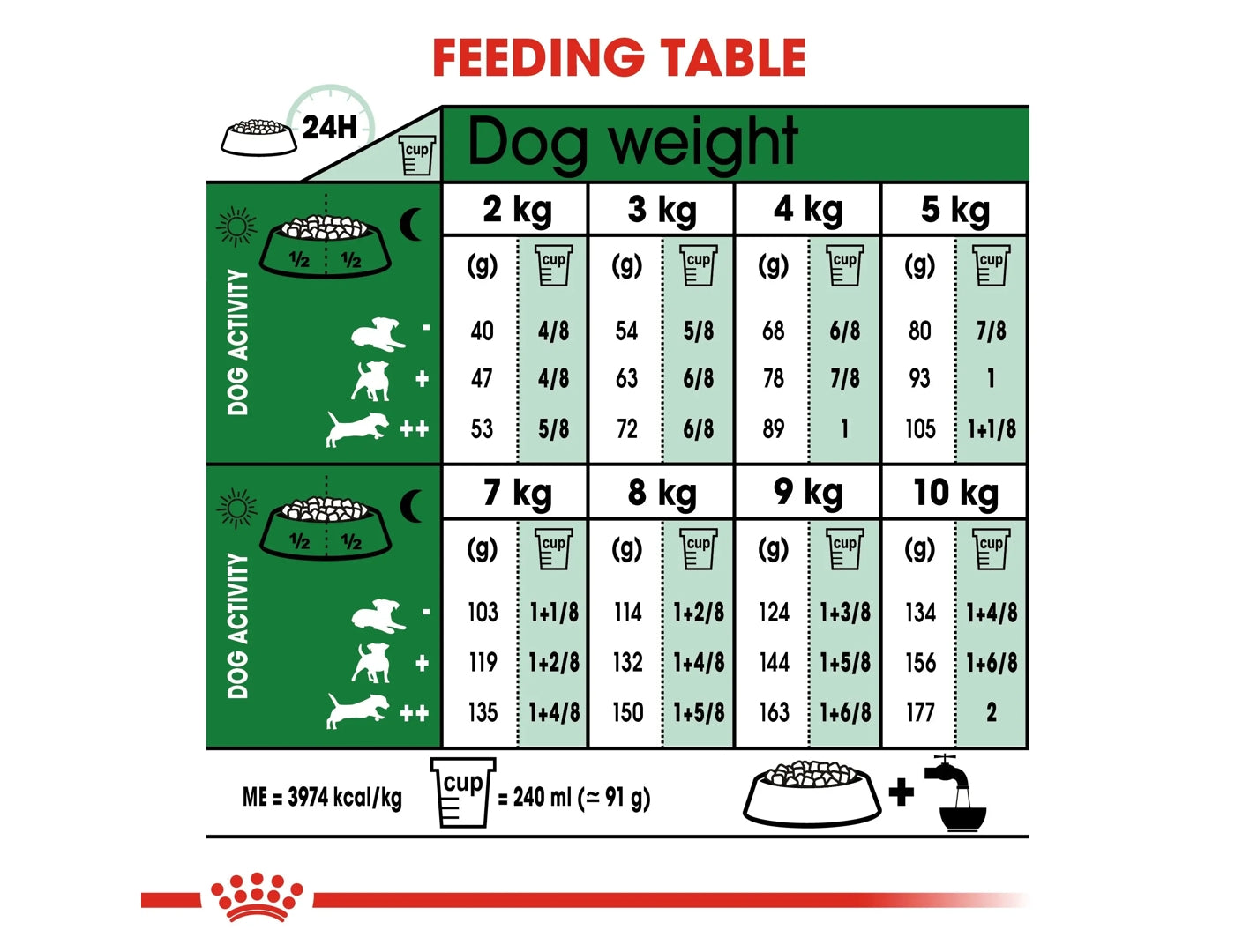 Royal Canin - Mini Adult 8+ | Dog Food - Buy Online SPR Centre UK