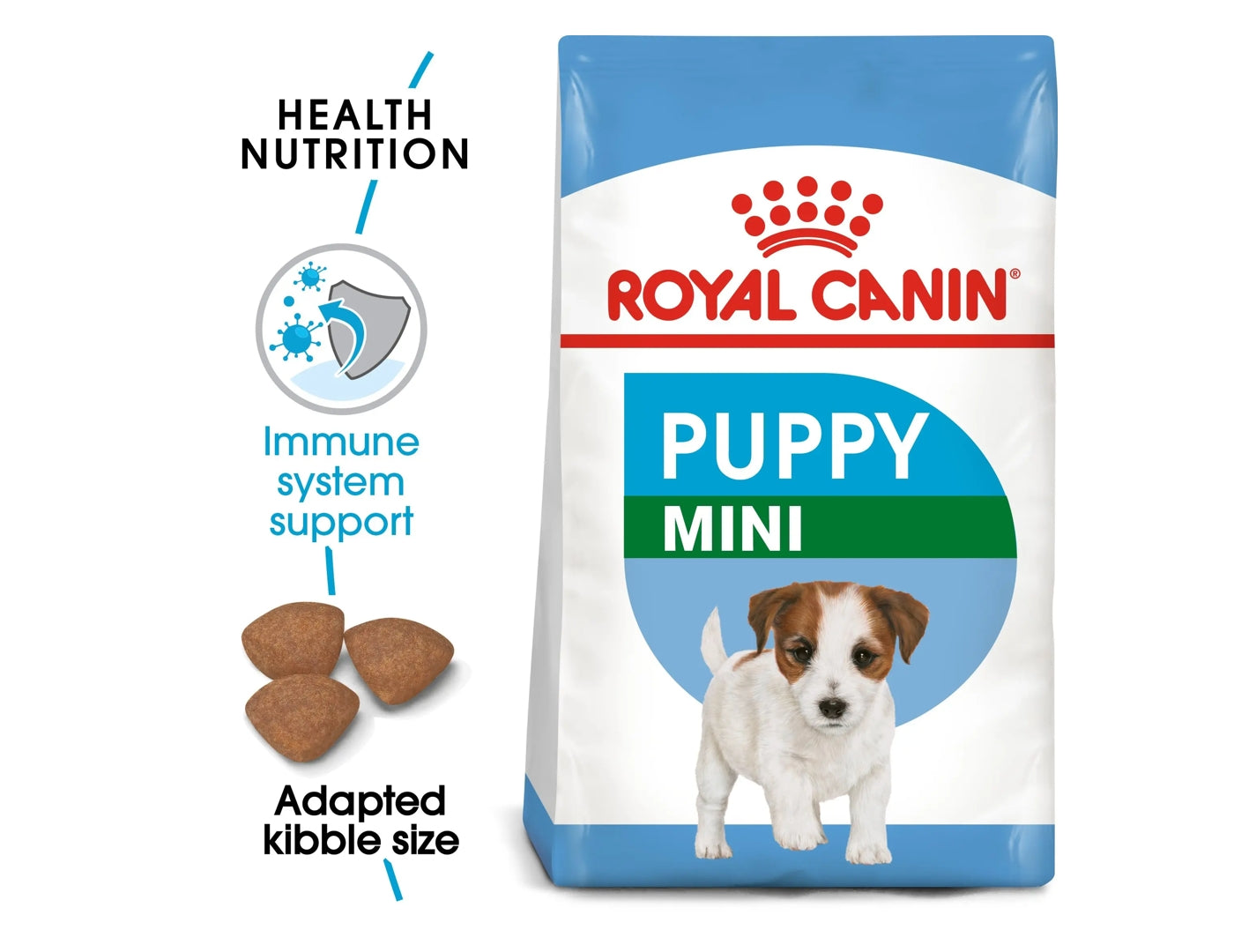 Royal Canin - Mini Puppy