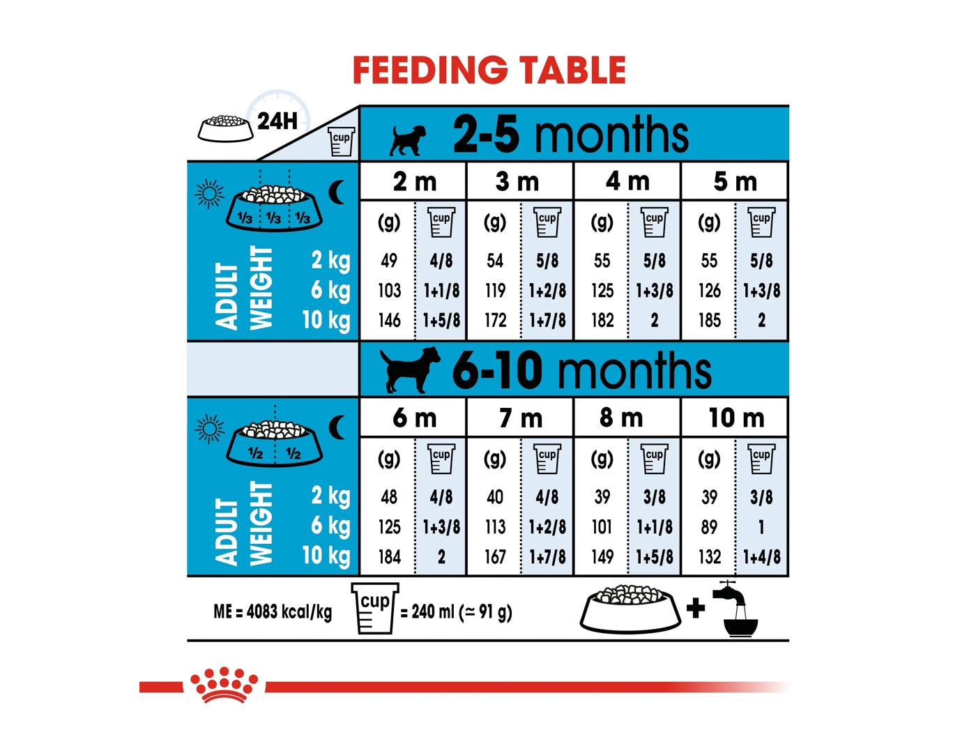 Royal Canin - Mini Puppy | Dog Food - Buy Online SPR Centre UK