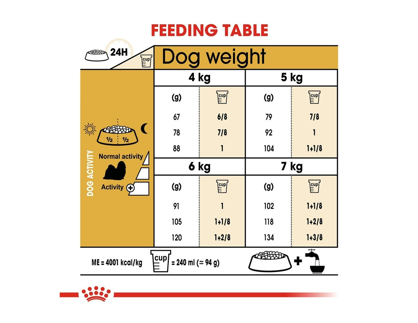 Royal Canin - Shih Tzu Adult 1.5kg - Buy Online SPR centre UK