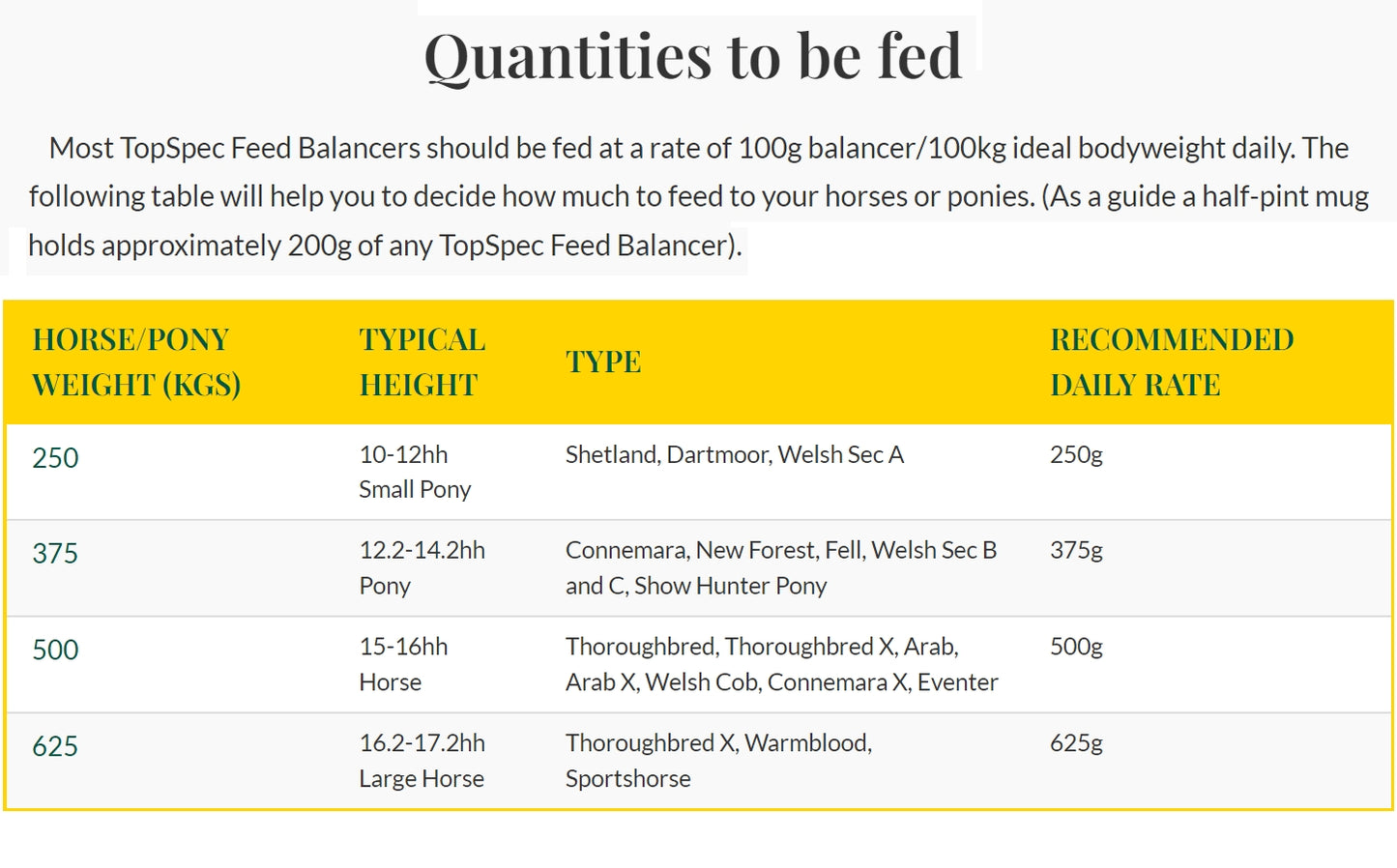 TopSpec Comprehensive Feed Balancer | Horse Feed - Buy Online SPR Centre UK
