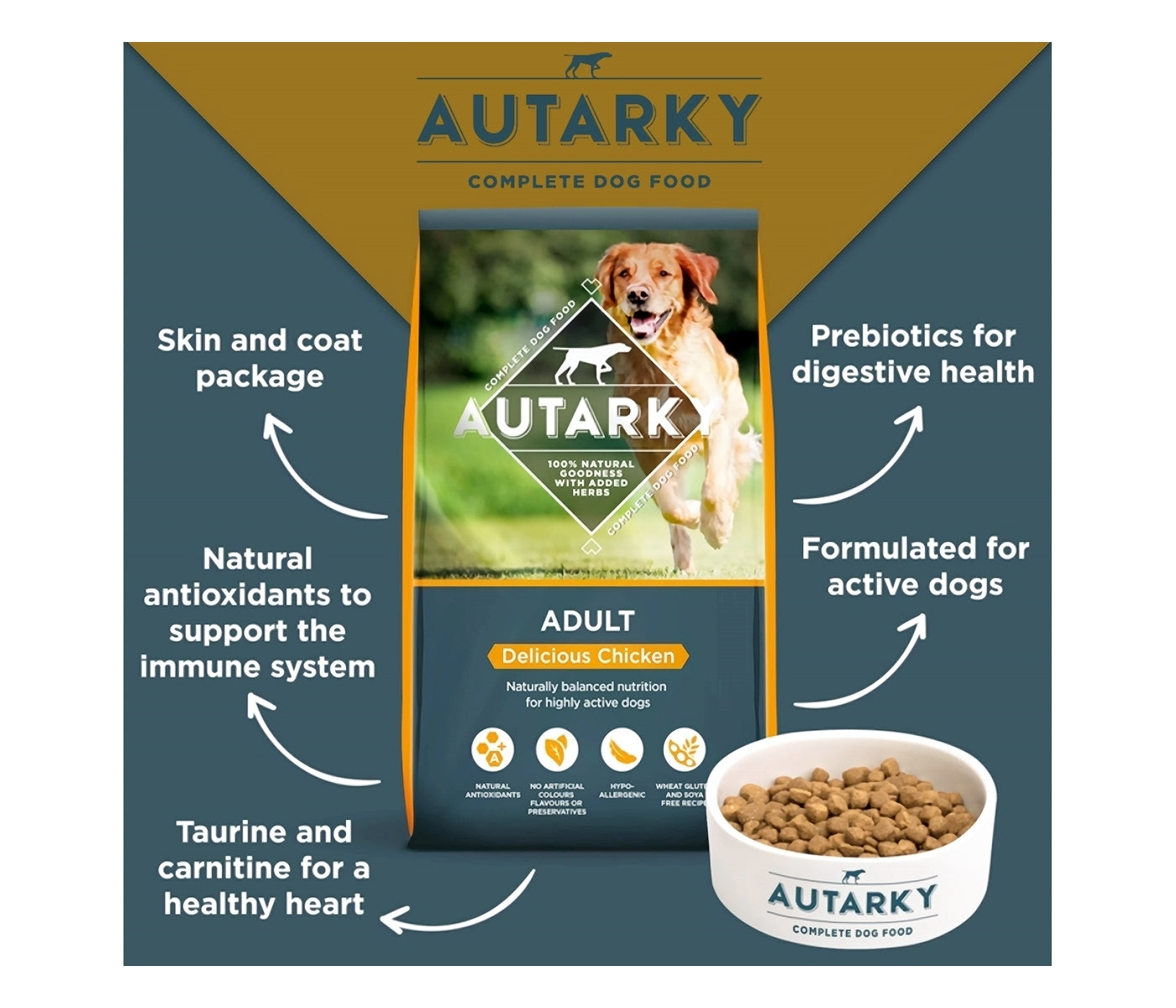Autarky - Delicious Chicken Adult Dog Food 12kg - Buy Online SPR Centre UK