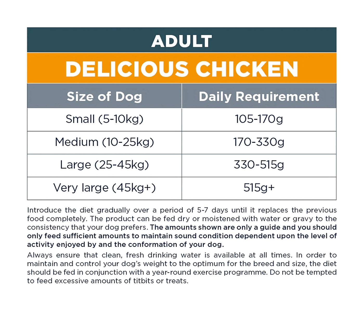 Autarky - Delicious Chicken Adult Dog Food 12kg - Buy Online SPR Centre UK