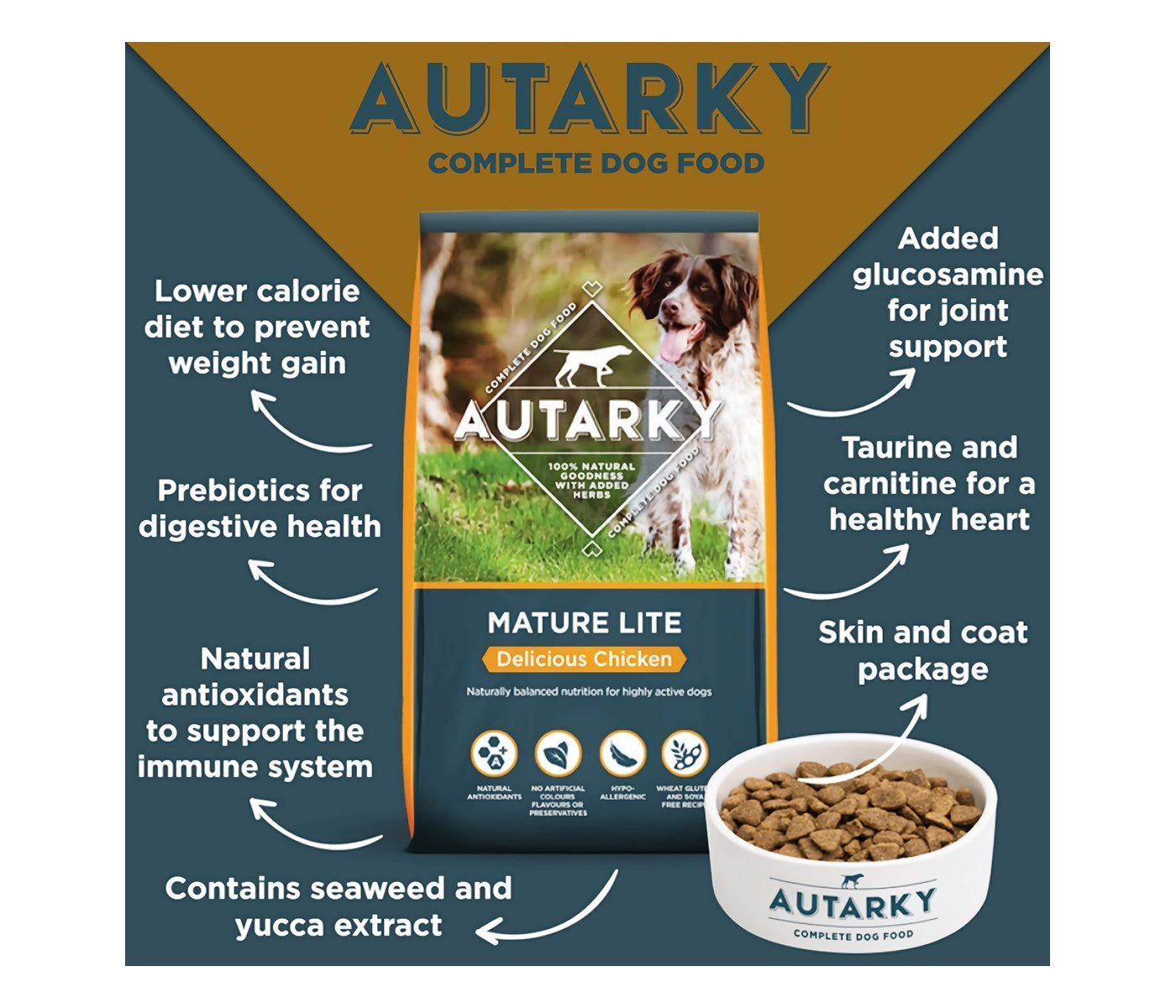 Autarky - Mature Lite: Delicious Chicken Dog Food 12kg - Buy Online SPR Centre UK