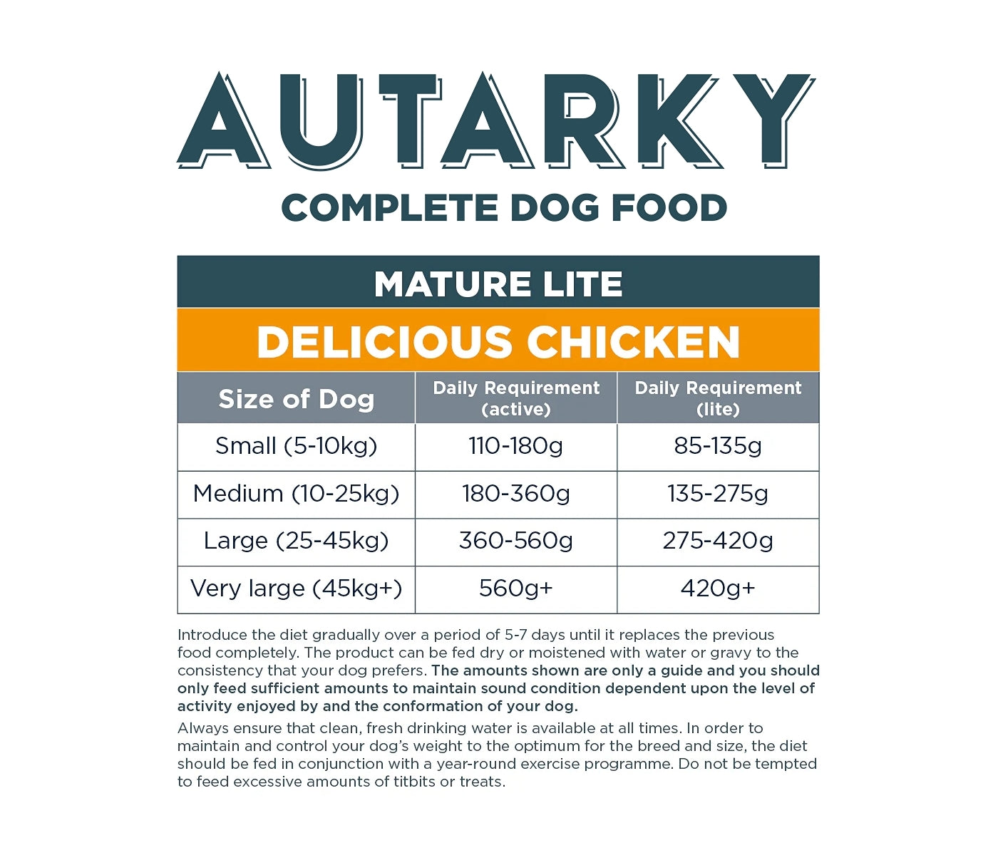 Autarky - Mature Lite: Delicious Chicken Dog Food 12kg - Buy Online SPR Centre UK