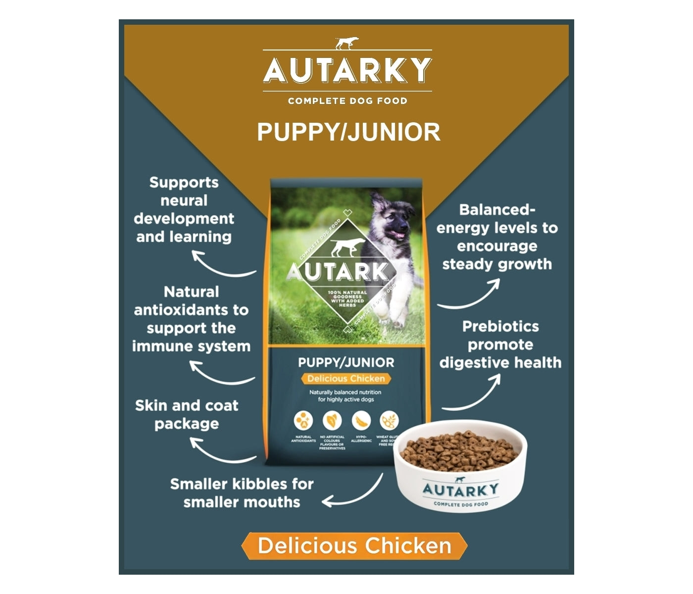 Autarky - Puppy/Junior Delicious Chicken 12kg - Buy Online SPR Centre UK