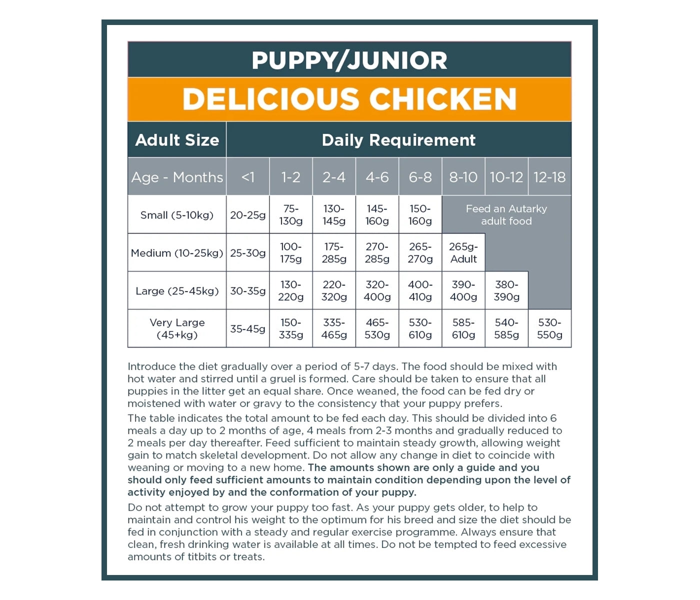Autarky - Puppy/Junior Delicious Chicken 12kg - Buy Online SPR Centre UK