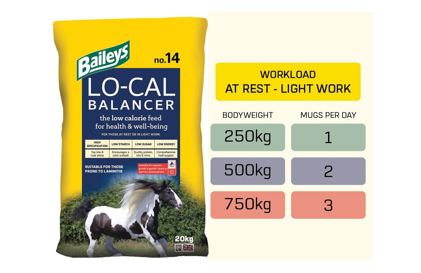 Baileys - No.14 Lo Cal Balancer 20kg | Horse Feed - Buy Online SPR Centre UK